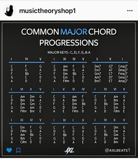 Music Production Tips Frequency Chart, Music Production Tips, Writing Songs Inspiration, Music Basics, Music Theory Piano, Piano Chords Chart, Learn Music Theory, Music Theory Lessons, Song Writing