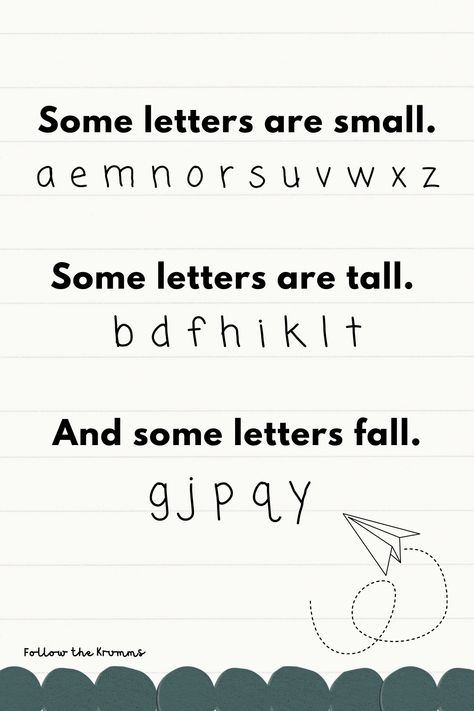 Teach your homeschooler these rules to simplify handwriting. Some letters are small, some letters are tall and some letters fall.   Follow for more homeschool content: @FollowTheKrumms Some Letters Are Tall, Rules For Kindergarten, Alphabet Handwriting, Handwriting Alphabet, Small Letters, Early Literacy, Lower Case, Lowercase A, Follow For More