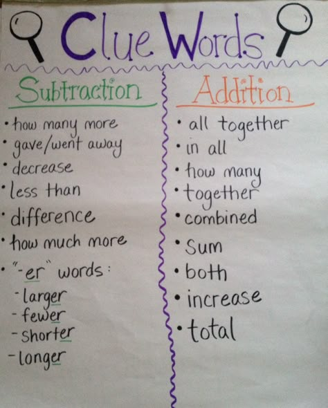 Anchor Chart: clue words - addition and subtraction Addition Words Anchor Chart, Adding Regrouping Anchor Chart, 3rd Grade Addition And Subtraction Anchor Charts, Addition And Subtraction Anchor Chart, Addition Key Words Anchor Chart, Addition And Subtraction Anchor Chart 2nd Grade, Word Problems Anchor Chart 2nd Grade, 2nd Grade Word Problem Anchor Chart, Key Words For Addition And Subtraction