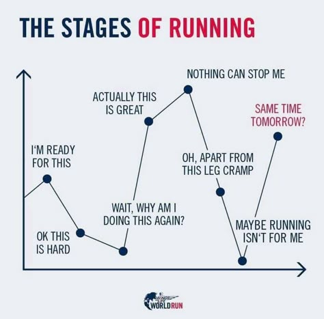 Running Problems Funny, Xc Running Tips, Running Humor Meme, Cross Country Running Tips, Track Memes Funny, Cross Country Running Aesthetic, Cross Country Running Pictures, Track Inspiration, Cross Country Quotes