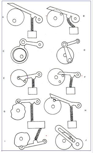 Wooden Mechanics, Belt Grinder Plans, Whirligigs Patterns, Mechanical Projects, Wooden Model Kits, Mechanical Animals, Butterfly Houses, Mechanical Art, Woodworking Toys