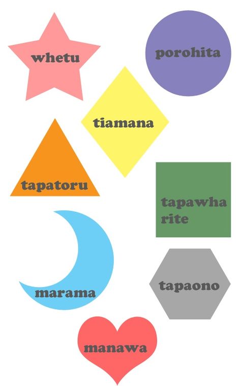 Learn shapes and colours in Te Reo Maori Songs, Quotes Learning, Te Reo Maori Resources, Te Reo Maori, Waitangi Day, Maori Words, Montessori Mobile, Maori Designs, Māori Culture