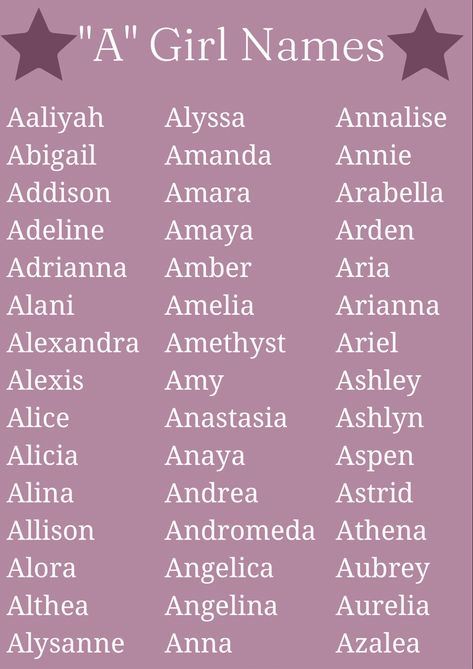 A Girl Names, Coquette Names, Nombres Aesthetic, Meaningful Baby Names, Female Character Names, Sweet Baby Names, Best Character Names, Gender Neutral Names, Beautiful Names