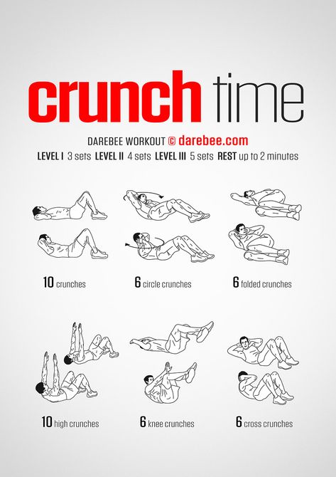 The abdominals are comprised of four separate muscle groups: the external abs (better known as the six-pack), the external and internal obliques and the core. Crunch Time is an abdominal training workout that targets all those muscle groups for an athletic performance-enhancing ab strengthening result. Abs Workout Women, Abs Workout For Men, Best Abs Workout, Abs Workout Routine, Abs Workout At Home, Crunches Workout, Six Pack Abs Workout, Abs Fitness, Workout Abs