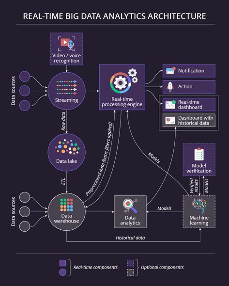 Data Analytics Cheat Sheet, Data Analytics Resume, Sql For Data Analysis, Data Engineer, Software Programmer, Actuarial Science, Data Engineering, Smartphone Printer, Big Data Visualization