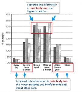 Writing Task 1 Academic, Ielts Writing Task1, Writing Task 1, Fast Food Restaurants, Academic Vocabulary, Ielts Writing, English Writing Skills, Writing Tasks, Line Graphs