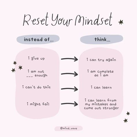 "Hit the reset button on your mind! 🧘‍♀️ Take a moment to breathe deeply and find your calm." 🌿 . Follow for more such content. . . #MindReset #InnerPeace #psychologyfacts #positivity #psychologie #psychology #mindset #mind #mindbodysoul #reset #mindsetreset 2025 Reset, Reset Mind, Calm Mindset, Mindset Reset, Take A Moment To Breathe, I Cant Do This, Reset Button, I Am Enough, Mental And Emotional Health