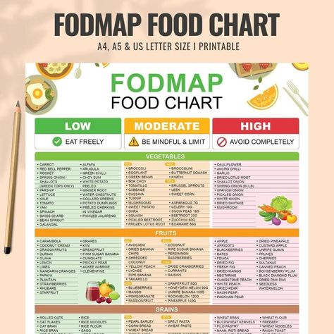 This Planner Templates item by CreativeiumTreasures has 174 favorites from Etsy shoppers. Ships from United States. Listed on Sep 9, 2024 Ibs Meal Plan, Fodmap Food List, Fodmap Food, Food Chart, Fodmap Diet, Nutrition Guide, Food List, Low Fodmap, Meal Plan