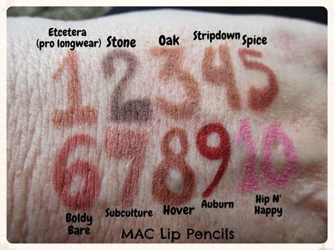 Mac Spice Lip Liner, Mac Stripdown, Spice Lip Liner, Mac Spice, Mac Lip Liner, Lip Pencil Colors, Mac Lip Pencil, Mac Lip, Mac Lips