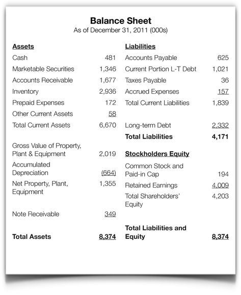 Future Cpa, Accounting Notes, Accounting 101, Accounting Tips, Learn Accounting, Financial Checklist, Business Thoughts, Accounting Classes, Cost Sheet