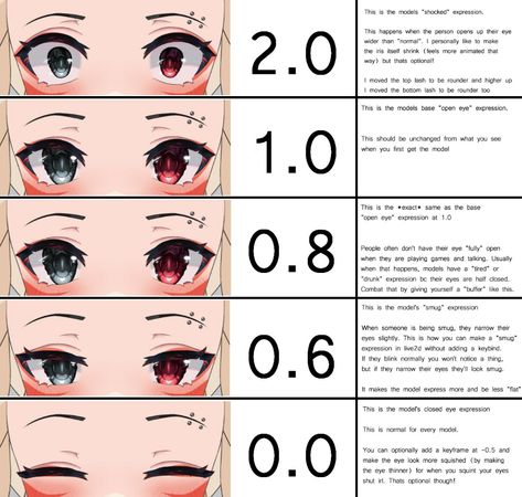 Vtuber Face Expressions, Live 2d Model Base, Vtuber Model Tutorial, Vtuber Model Eyes, Vtuber Model Sheet Template, Vtuber Eyes Reference, Vtuber Template, Vtuber Tutorial, Vtuber Body Base