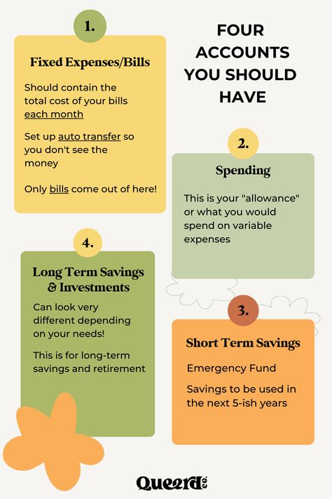 Financial Checklist, Money Saving Methods, Personal Finance Budget, Money Strategy, Money Management Advice, Bank Accounts, Money Saving Plan, Money Saving Strategies, Money Advice