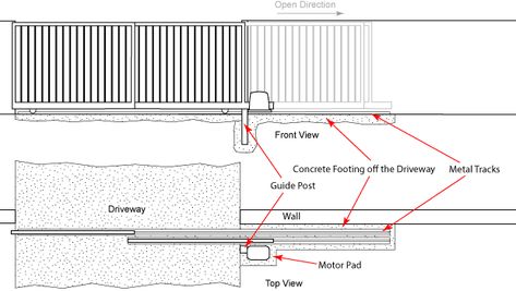 Diy Sliding Gate, Telescopic Gate, Entrance Gates Driveway, Electric Sliding Gates, Drive Gates, Automatic Sliding Gate, Construction Fence, Sliding Gates, Gate Motors