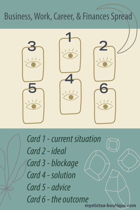 Are you ready to take control of your life, career, and finances? The Pentacle Spread can provide clarity, direction, and empower you to make smart decisions to reach your goals. Unlock your potential and jumpstart your journey with this tarot spread to help you make informed decisions. #tarotspread Career Reading Tarot, Tarot For Career, Future Career Tarot Spread, Tarot Financial Spread, Tarot Career Spread, Tarot How To Start, Tarot Spreads For Guidance Career, Financial Tarot Spread, Career Spread Tarot