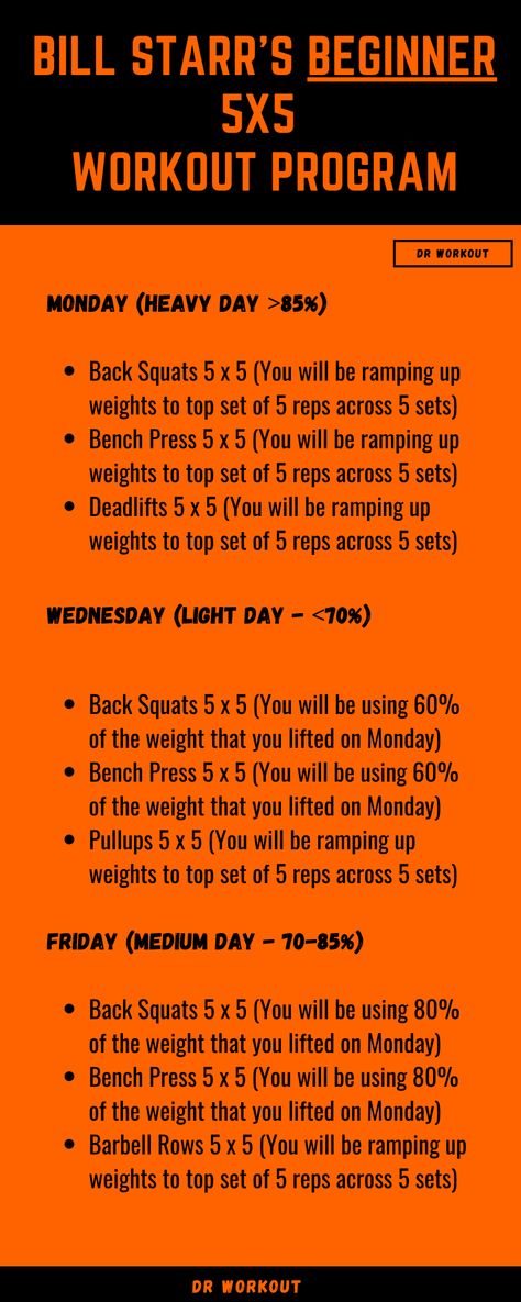 Bill Starr 5x5 beginner routine 5x5 Workout, Strength Workout Plan, Camp Gladiator, Split Workout Routine, Crossfit Workouts For Beginners, Split Workout, Plyo Workouts, School Workout, Powerlifting Workouts