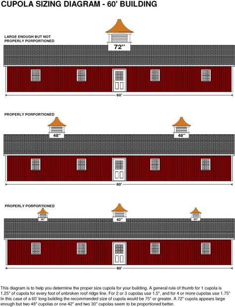 Houses With Cupolas, Cupolas On Barns, Diy Cupola, Cupula Ideas, Weather Vein, Garage Cupola, Barn Cupola, Wedding Barns, Sugarberry Cottage