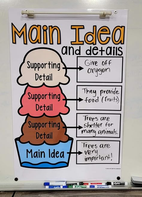 Beginning Middle And End Anchor Chart, Finding The Main Idea Anchor Chart, Main Idea And Supporting Details Anchor, Character Traits Anchor Chart 3rd, Main Idea Anchor Chart 2nd Grade, Central Idea Anchor Chart 2nd Grade, Key Details Anchor Chart, Central Idea Anchor Chart, Supporting Details Anchor Chart