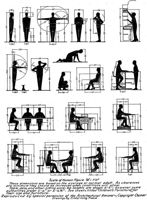 Reference: Common Dimensions, Angles and Heights for Seating Designers - Core77 Human Dimension, Furniture Dimensions, Concept Diagram, Bad Design, Human Figure, Design Reference, Cafe Bar, Ergonomics Design, Architecture Drawing