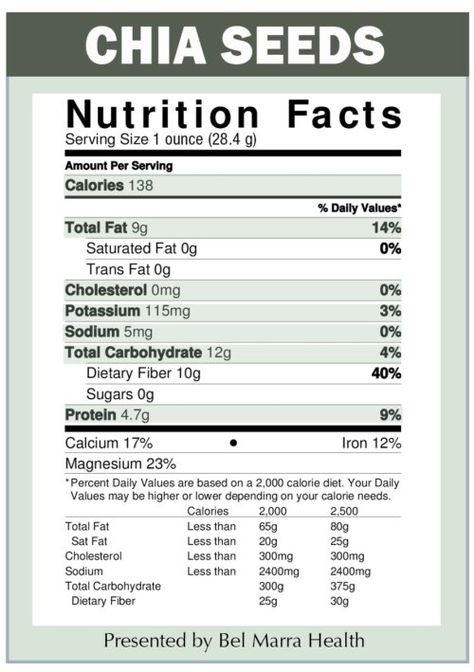 Health Benefits of Chia Seeds, Chia Seed Nutrition Facts Chia Seed Nutrition Facts, Chia Seed Nutrition, Seed Nutrition, Benefits Of Chia Seeds, Benefits Of Chia, Egg Substitute In Baking, Common Food Allergies, Chia Benefits, Healthcare Quotes