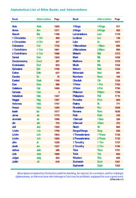 Books in the Bible - Alphabetical List | Saint Mary's Press God Is My Provider, Books In The Bible, Bible Overview, Old Testament Bible, God Provides, Catholic Bible, God Will Provide, Saint Marys, Chronological Order