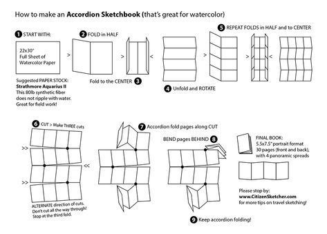 Accordion fold sketch books, brilliant! Used on our recent trip to Maui Mini Art Journal, Printed Portfolio, Diy Travel Journal, Buch Design, Accordion Book, Accordion Fold, Zine Design, Sketch Books, Mini Journal