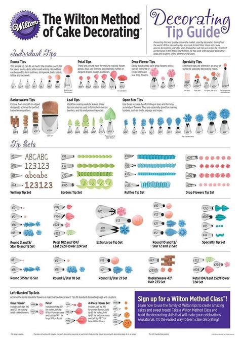 Icing Tip Guide, Wilton Decorating Tips Charts, Cake Decorating Nozzles, Cake Decorating Tutorials Beginner, Beginner Birthday Cake Decorating, Frosting Tips Guide, Cupcake Decorating Tips Frosting Techniques, Beginning Cake Decorating, Piping Tip Guide