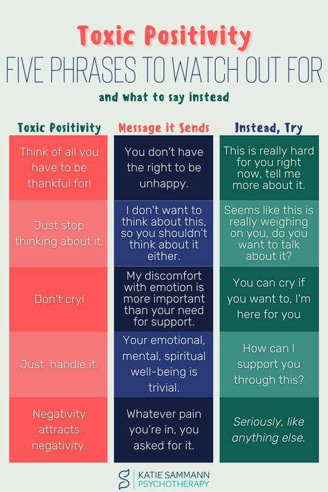 Toxic Positivity: What Not To Say and What to Try Instead | Katie Sammann Psychotherapy Toxic Positivity At Work, Toxic Positivity Vs Healthy Positivity, Toxic Communication, Communicating Feelings, Toxic Positivity, Effective Communication Skills, Emotional Awareness, Positive Psychology, Gone Wrong