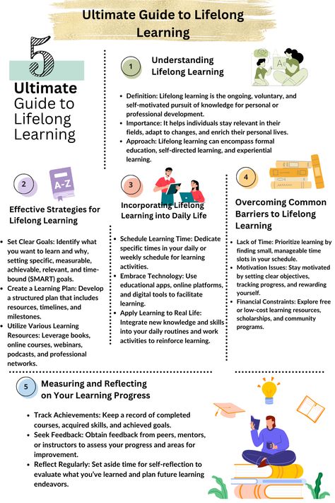 Discover practical strategies to foster a lifelong learning mindset. From online courses to books, learn how to keep your brain engaged and growing. Discover how to balance traditional learning with innovative methods to keep your skills relevant in a rapidly changing world. Whether you're a student, professional, or curious mind, these tips will help you achieve ongoing intellectual growth and adaptability in the future. How To Learn New Things, Roth Ira Investing, Freshman Advice, Good Leadership Skills, Learning New Things, Integrated Learning, Roth Ira, Lifelong Learning, Infographic Illustration