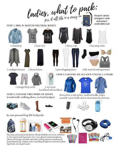 Spring Break Packing List, Spring Break Packing, Ef Tours, Europe Travel Outfits, Essentials Aesthetic, Packing For Europe, Carry On Packing, Travel Capsule Wardrobe, Travel Capsule