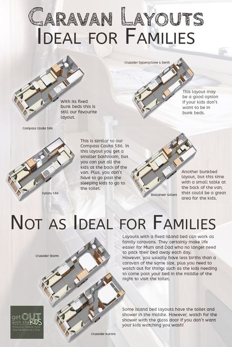 Caravan layouts that could be ideal for your family Family Caravan Layout, Caravan Renovation Ideas Layout, Caravan Layout, Cosy Camping, Caravan Conversion, Family Caravan, Family Van, Caravan Living, Campervan Ideas