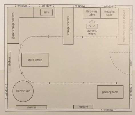 Natural Scenery, Urban Life, The Chaos, Artist Studio, Floor Plan, Relaxation, Nature