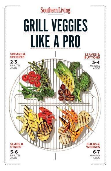 Grill Veggies, Grilling Steak, Burger Chicken, Steak Burger, Recipes Grilling, Grilled Vegetable Recipes, Grilling Tips, Grilled Veggies, Grilled Vegetables