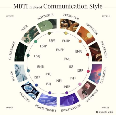 Isfp Style, Mbti Analysis, Intp Core, Intj Istj, Enneagram 5, Infj Things, Isfp T, Alignment Chart, Mbti Istj