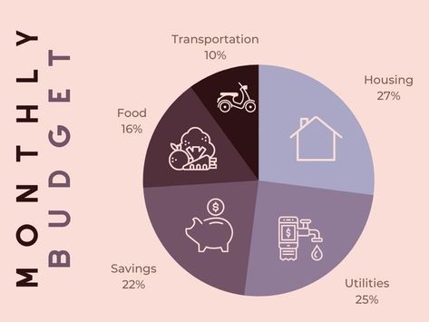 Simple, Budget, Monthly, Monthly Budget, Housing, Utilities, Transporation, Others, Savings, Food, Percentage, infographic, circle graph, bar, bar graph, pie chart, chart, aesthetic.#instagramtemplate #socialmediatemplate  #graphicdesigntemplate #contentcreation #brandingtemplate #visualcontent #digitalmarketing #socialmediastrategy Percentage Infographic, Bar Graph Design, Chart Aesthetic, Budget Chart, Bar Graph Template, Math Literature, Circle Graph, Budget Monthly, Pie Graph