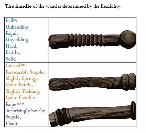 Pottermore Wand, Universal Studios Orlando Trip, Harry Potter Christmas Decorations, Wand Woods, The Wizarding World Of Harry Potter, Wizard Wand, Diy Wand, Hogwarts Aesthetic, Harry Potter Wand