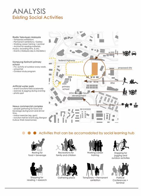 Site Analysis | archjournal Site Analysis Sheet, Site Analysis Architecture, Urban Design Diagram, Urban Analysis, Urban Design Graphics, Urban Design Concept, Architecture Presentation Board, Architecture Concept Diagram, Site Analysis