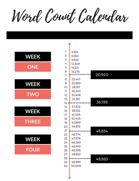 ON SALE! NanoWriMo Word Count Calendar | Nanowrimo Printable Worksheet | Work Count Tracker | Novel Writing Worksheet by WildforAwhile on Etsy Nanowrimo Calendar, Novel Plotting, Nanowrimo Prep, Nanowrimo Inspiration, Printables For Adults, Writing Printables, Writing Genres, National Novel Writing Month, Summer Writing