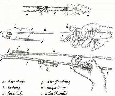 Primitive Tools, Primitive Survival, Survival Techniques, Wilderness Survival, Survival Tools, Native American Culture, Camping Survival, Survival Prepping, Outdoor Survival