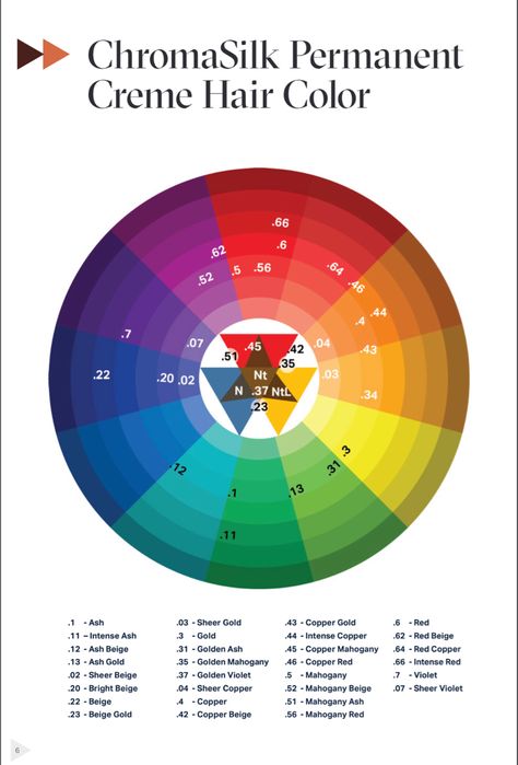 Pravana Chromasilk Color Chart, Pravana Vivids Color Chart, Pravana Hair Color Chart Chromasilk, Wella Color Charm Toner, Pravana Hair Color, Chromasilk Vivids, Hair Chart, Pravana Vivids, Wella Color Charm