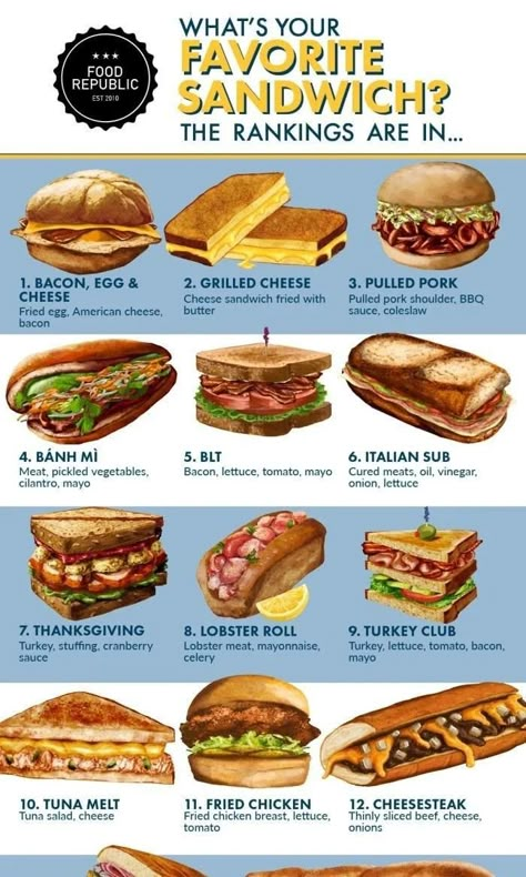 Different Types Of Sandwiches, Classic Sandwiches, Recept Sandwiches, Sandwich Names, Toasted Sandwich, The Most Beautiful Pictures, Types Of Sandwiches, Gourmet Sandwiches, Vegan Blueberry