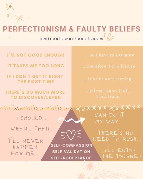 How To Stop Being A Perfectionist, Perfectionism Affirmations, Feminist Therapy, Recovering Perfectionist, Perfectionism Overcoming, I'm A Failure, Core Beliefs, Counseling Resources, How To Stop Procrastinating