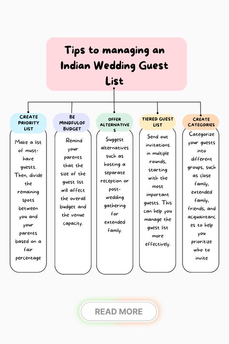 Indian wedding guest list management Collaborating with parents on Indian wedding guest list Prioritizing guests for Indian wedding Creating guest categories for Indian wedding Implementing tiered invitations for Indian wedding Plus-one policy for Indian wedding Organizing guest list for Indian wedding Guest list management tools for Indian wedding Tracking RSVPs for Indian wedding Indian Wedding Ideas On A Budget, Indian Wedding Budget, Indian Wedding Planning Checklist, Wedding Guest Checklist, Indian Wedding Guest, Nikah Decor, Wedding Planning List, Wedding Fits, Planning List