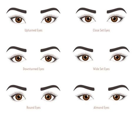 Makeup Tutorials Almond Eye Drawing, Protruding Eyes, Monolid Eyes, Eye Makeup Application, Almond Eyes, Dark Eyeshadow, Beauty Room Design, Round Eyes, Eye Lift