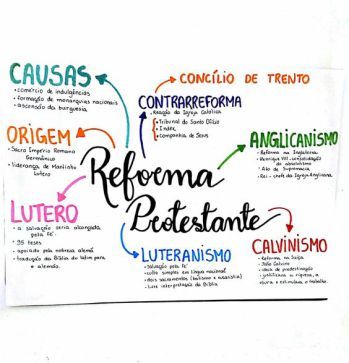 Reforma Protestante Mental Map, Fitness Planner Printable, Study Organization, Studying Life, School Study Tips, Lettering Tutorial, Studying Inspo, Study Time, Mind Map