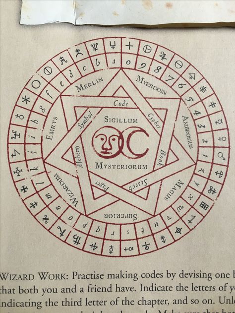 Sigillum Mysteriorum cypher code Ttrpg Puzzles, Cypher Code, Ciphers And Codes, Codex Gigas, Alphabet Code, Alphabet Symbols, Writing Code, Grimoire Book, Masonic Symbols