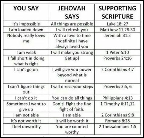 Jehovah will help! Bible Study Aesthetic Jw, Jw Family Worship Ideas Kids, Nice Reminders, Family Worship Night, Letter Writing Examples, Worship Ideas, Jw Bible, Jehovah Quotes, Family Bible Study