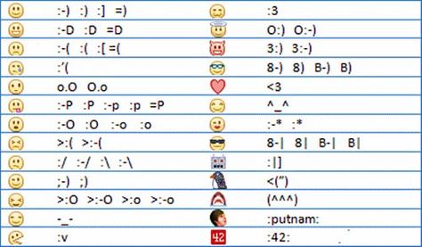 Facebook Chat Symbol Codes | XploringMinds | Pinterest | Emoticon ... Emoji Codes, Shark Images, Website Builders, Computer Board, Computer Help, Website Builder Free, Tech Tips, Free Website, B & B