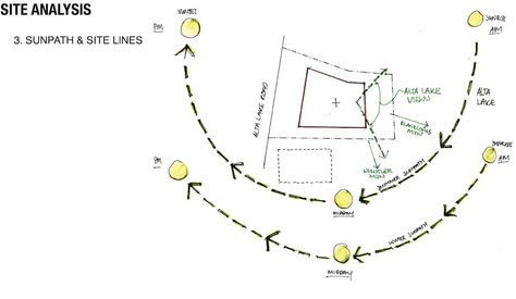 Sun Orientation Architecture Diagram, Sunpath Diagram Architecture, Sun Path Diagram Architecture, Sunpath Diagram, Draw Sun, Sun Path Diagram, Sun Diagram, Sun Path, Site Analysis Architecture