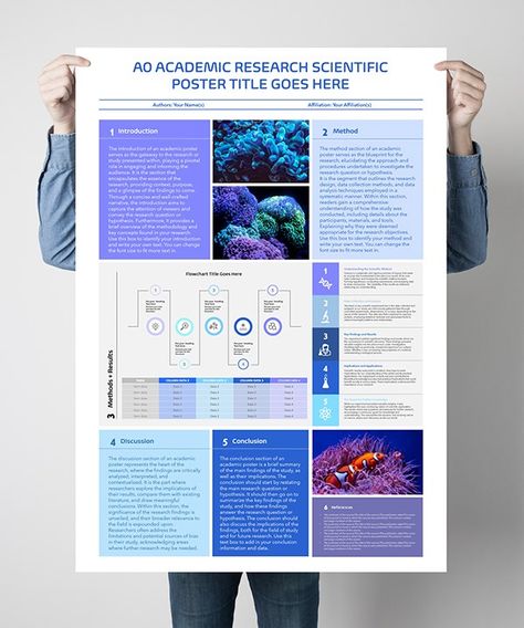 Academic Posters :: Behance Research Poster Design Template, Informative Poster Ideas, Msi Poster, Academic Research Poster, Poster Conference, Scientific Presentation, University Goals, Presentation Layouts, Physics Poster