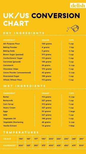 Cooking Conversion Chart, Baking Conversion Chart, Baking Chart, Recipe Conversions, Cooking Conversions, Baking Conversions, Metric Conversion, Cooking Substitutions, Metric Conversions